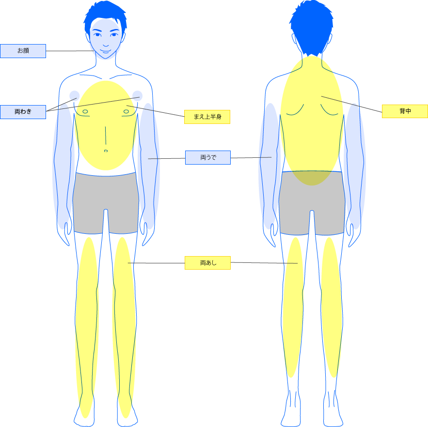 脱毛対応パーツ一覧
